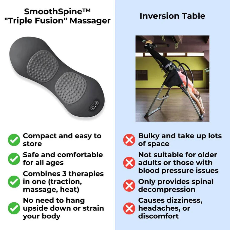 MorvixSpine Triple Fusion Massager