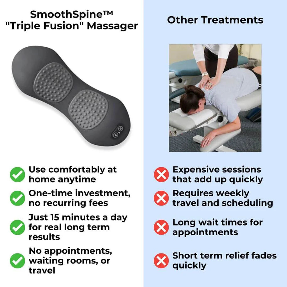MorvixSpine Triple Fusion Massager